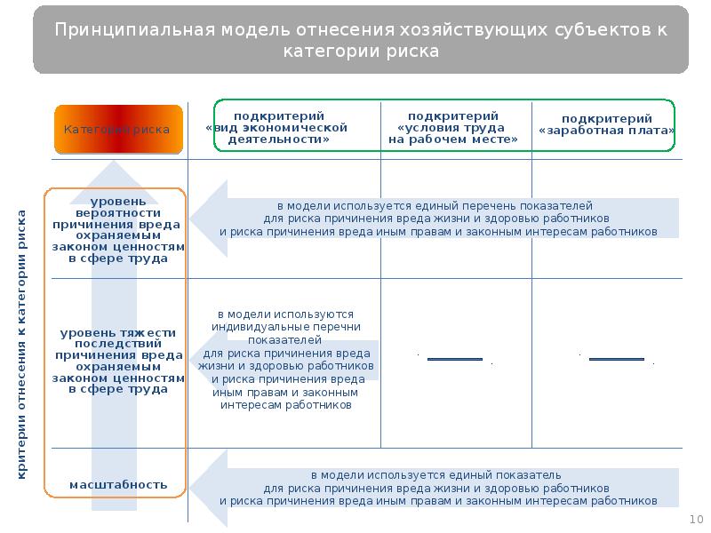 Риск ориентированный подход презентация