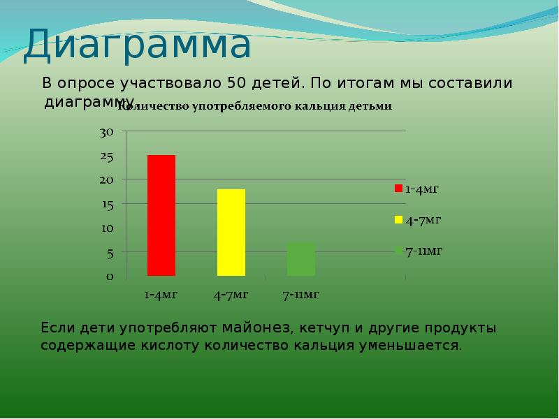 Диаграмма с опросом в проект