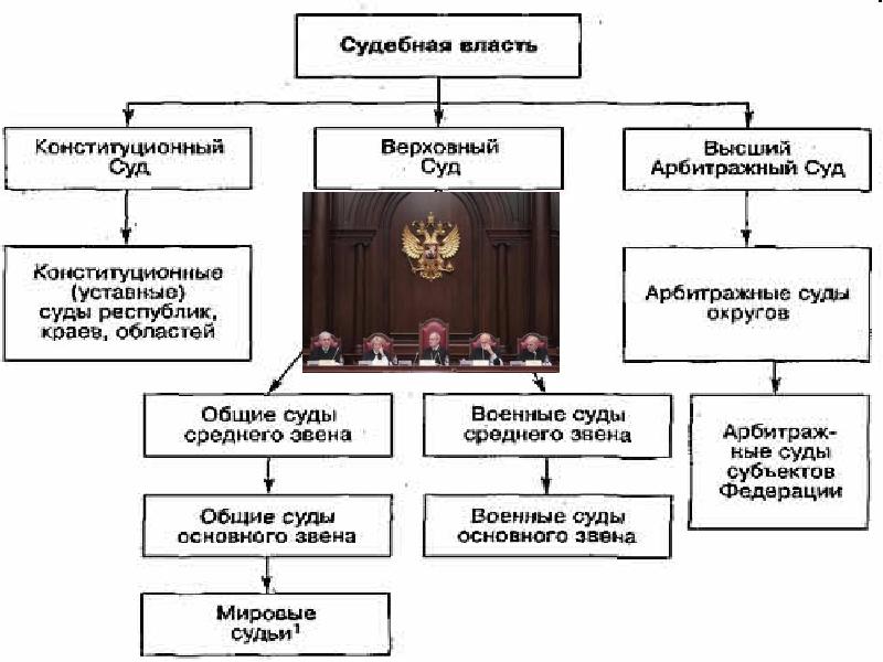 Парламентская республика схема