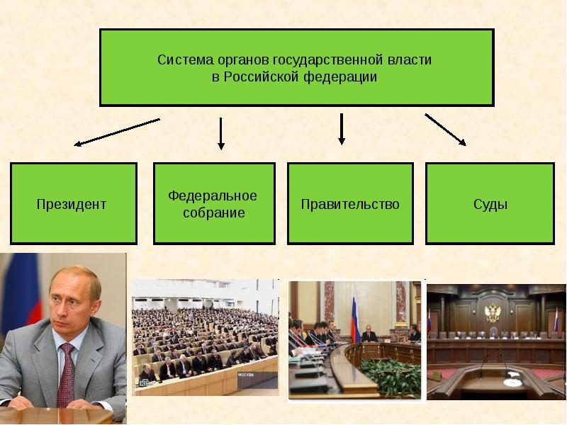 Российский парламент состоит из. Представители государственной власти. Федеральное собрание и правительство. Парламентский урок презентация. Государственная власть в Российской Федерации.