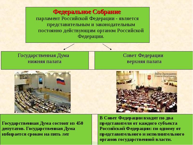 Парламентский урок презентация