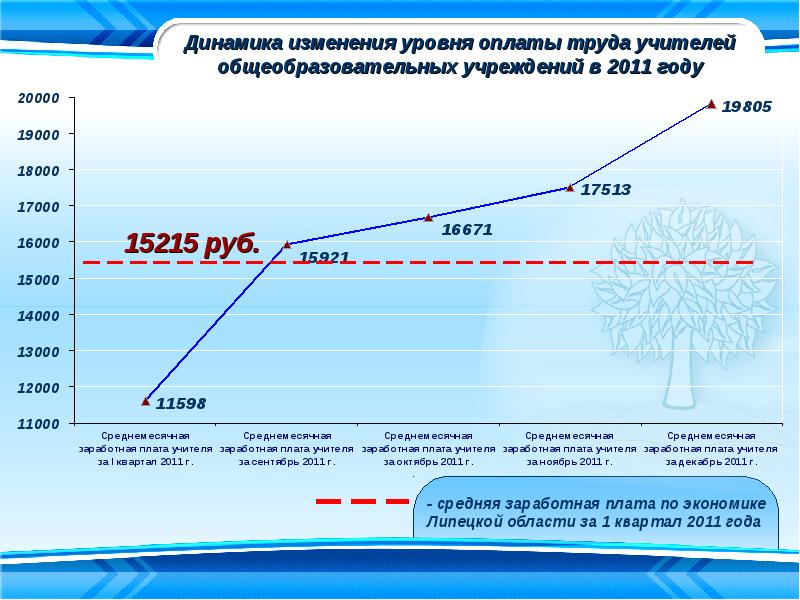 Национальный проект образование в липецкой области