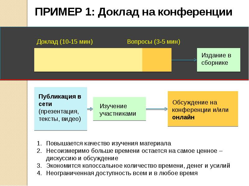 Материал доклада