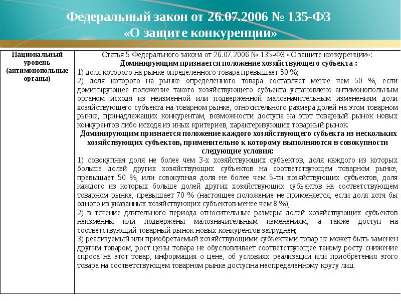 Закон о конкуренции порядок. Федеральный закон от 26 июля 2006 г. № 1э5-ФЗ «О защите конкуренции». 135 ФЗ рыночная стоимость это. Общие условия обращения товара на соответствующем товарном рынке. Группа лиц по ст 9 ФЗ О защите конкуренции цель.