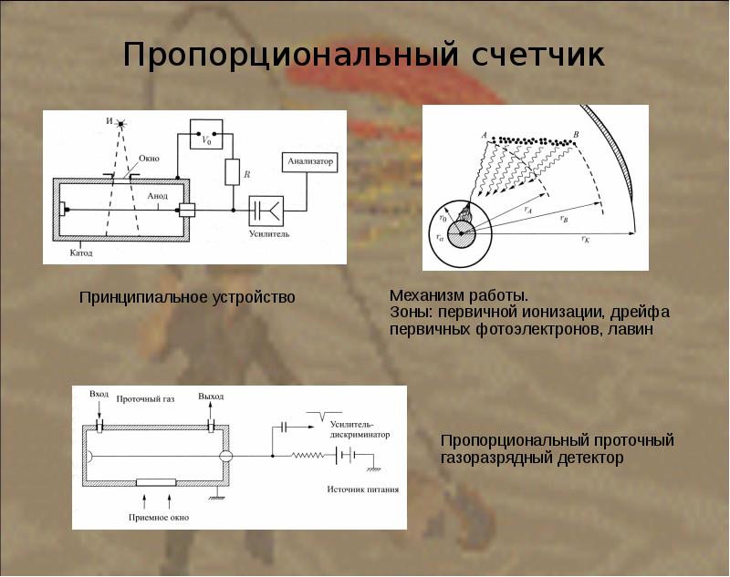 Газоразрядный счетчик схема