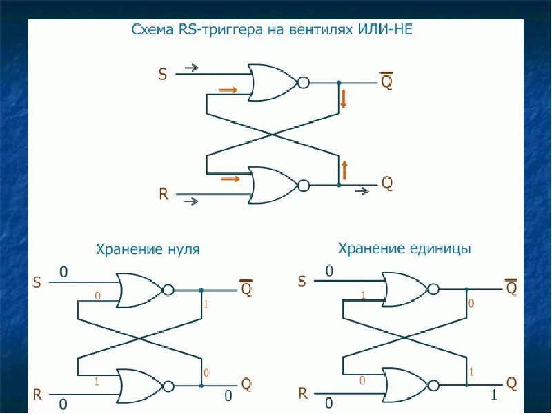 Презентация логические основы эвм