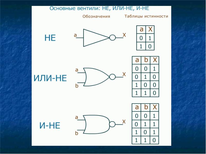 Презентация логические основы эвм