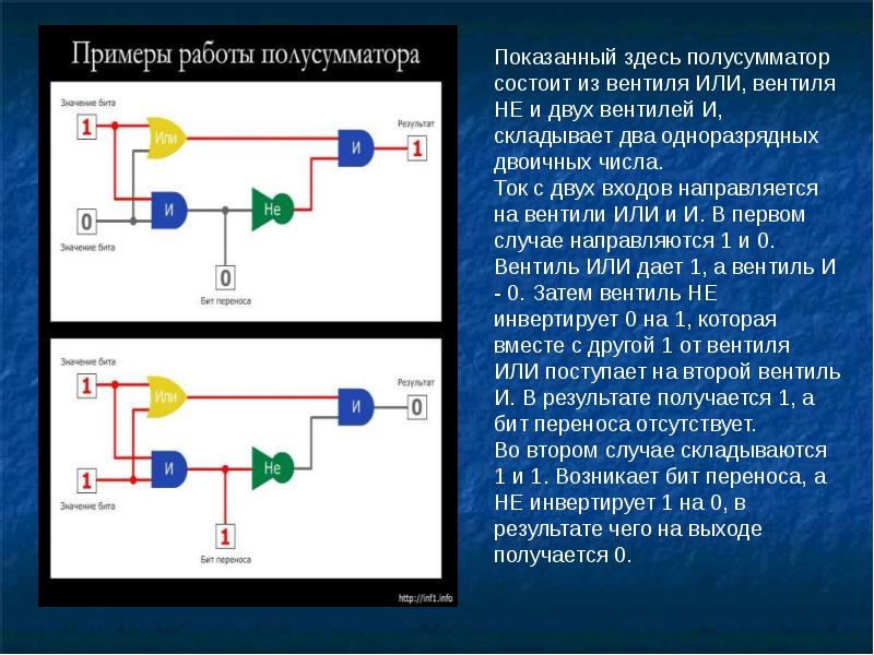 Презентация логические основы эвм