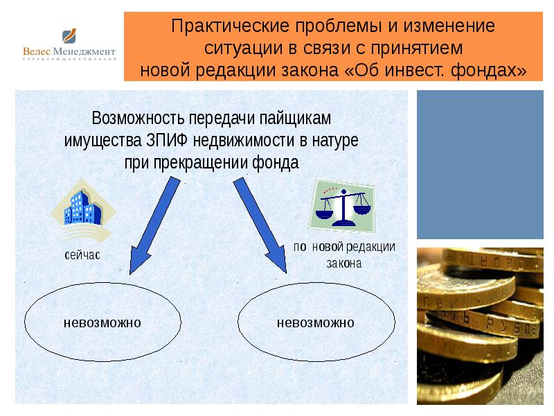 Изменение ситуации 2. Практические проблемы. Прекращение фонда. Зачем нужны паевые инвестиционные фонды презентация. Формы утверждения закрытого инвестиционного фонда.