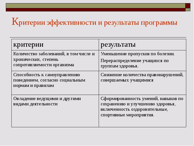 Эффективные критерии. Критерии эффективности. Критерии эффективности программы. Критерии эффективности РК. Критерии эффективности для утилит.