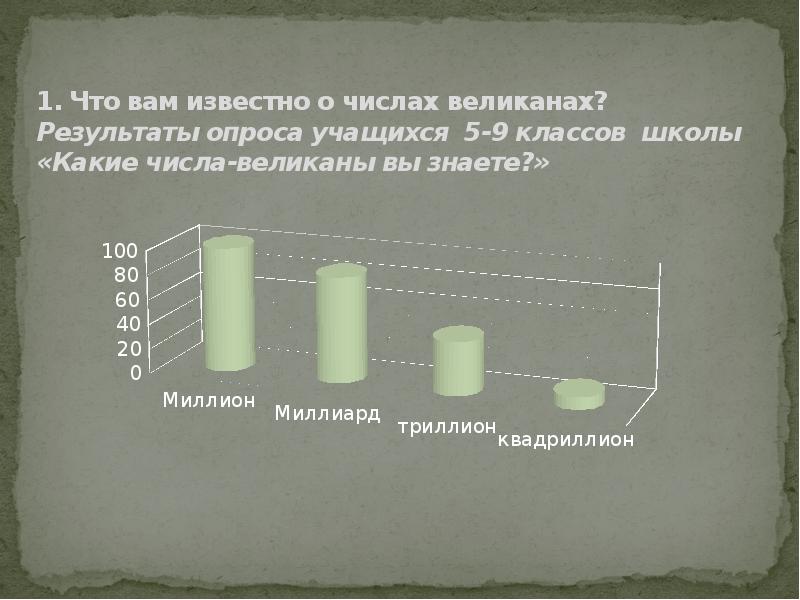 Проект по математике 7 класс числа гиганты