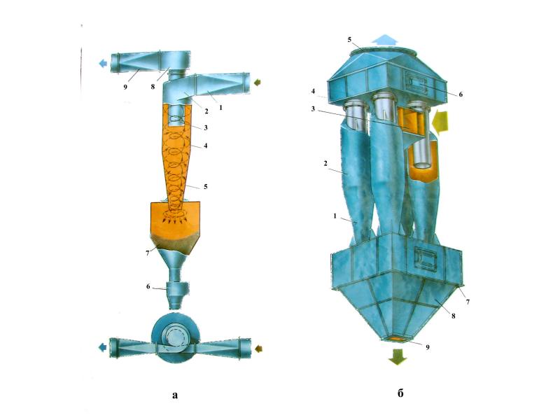 Схема работы циклона для очистки воздуха от пыли