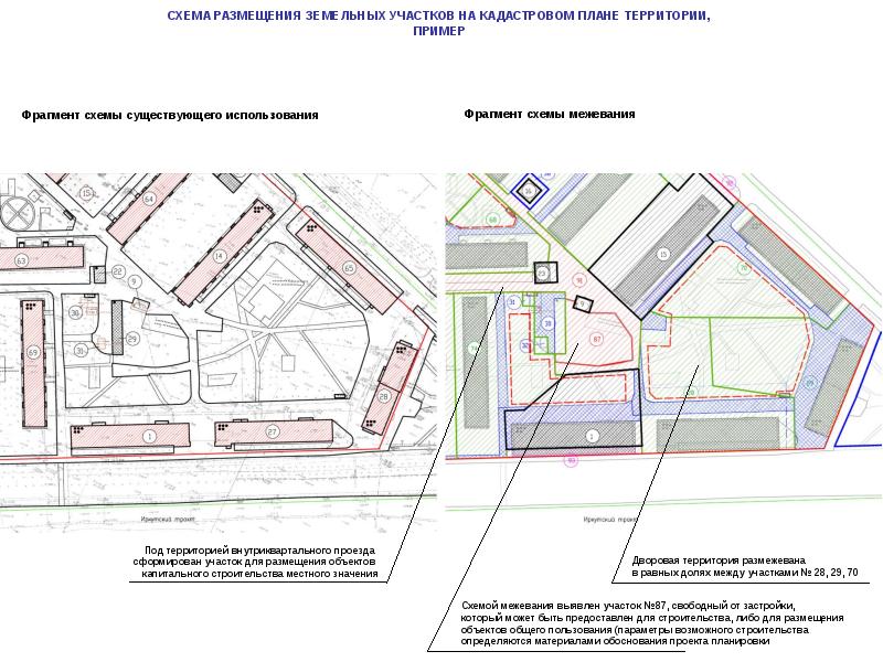 Смета на проект планировки территории и проект межевания