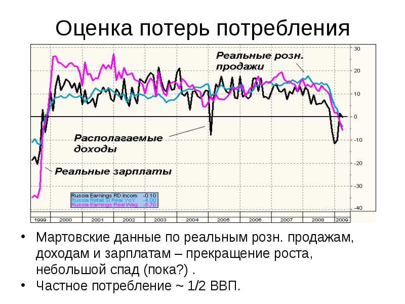 Оценка потерь