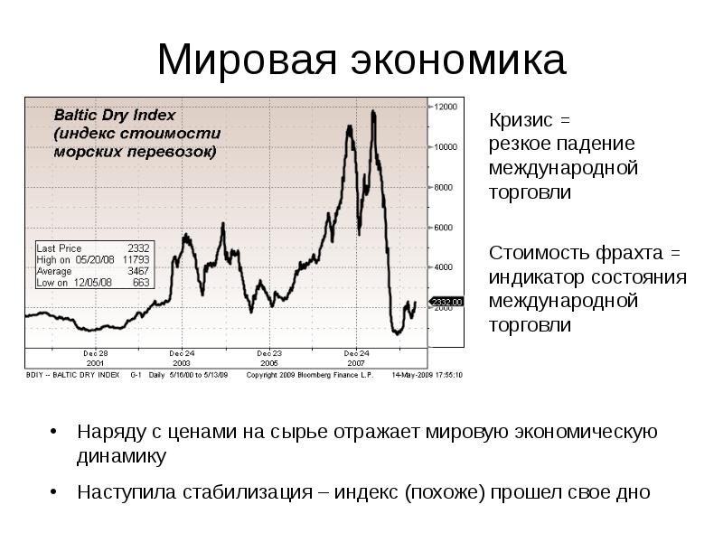 Мировой экономический кризис индивидуальный проект