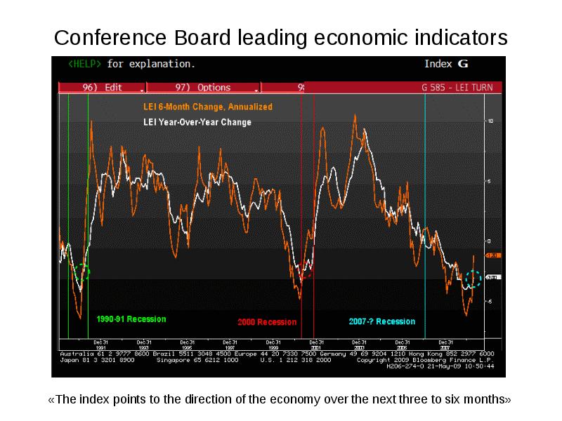 Economic indicators презентация