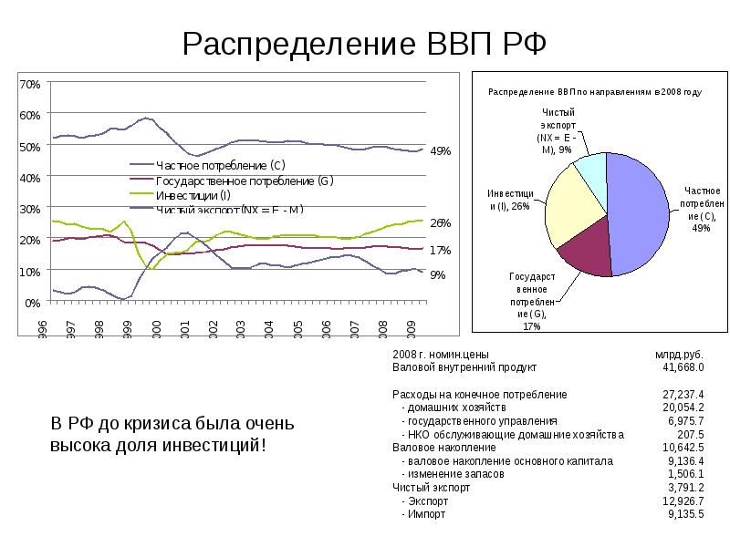 Ввп россии схема