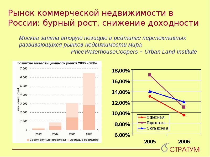 Рынок коммерческой недвижимости