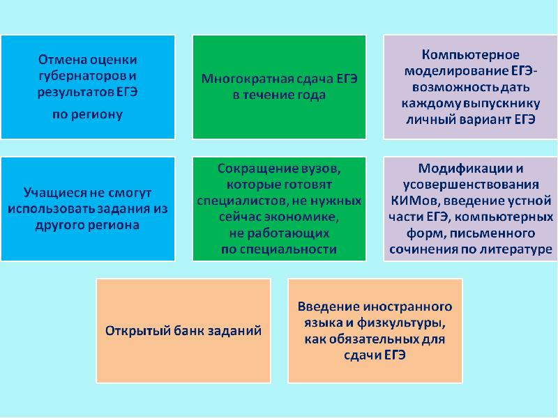 Школьные оценки в таиланде. Школьные оценки. Отменили оценки. Отменили оценки. Дневник оценки за четверть.