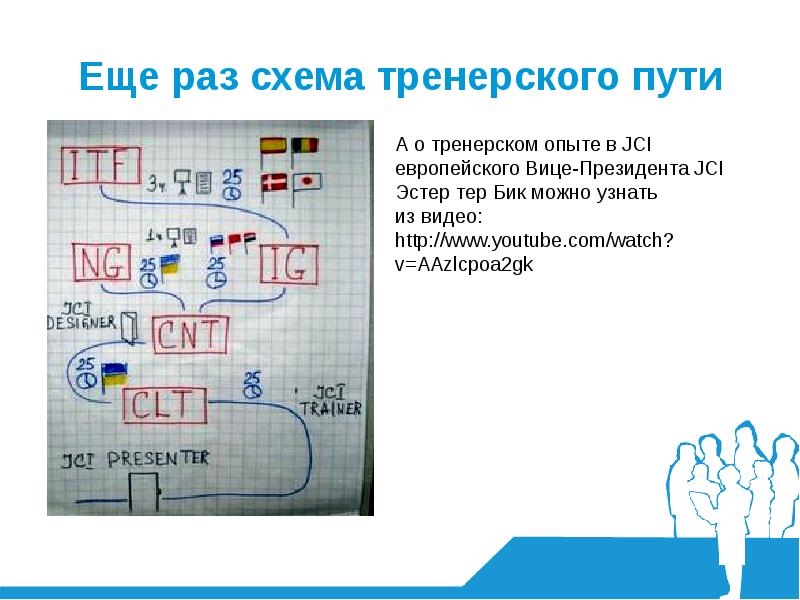 Схема раз. Первый раз схема. Схема тренерских ошибок. Тренерский опыт. В другой раз схема.