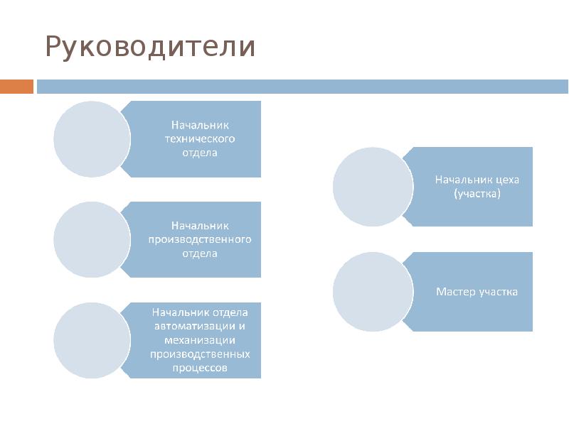 Степень профессиональной подготовки. Технический отдел. Заведующий техническим отделом. Начальник технического отдела. Руководитель технического отдела на английском.