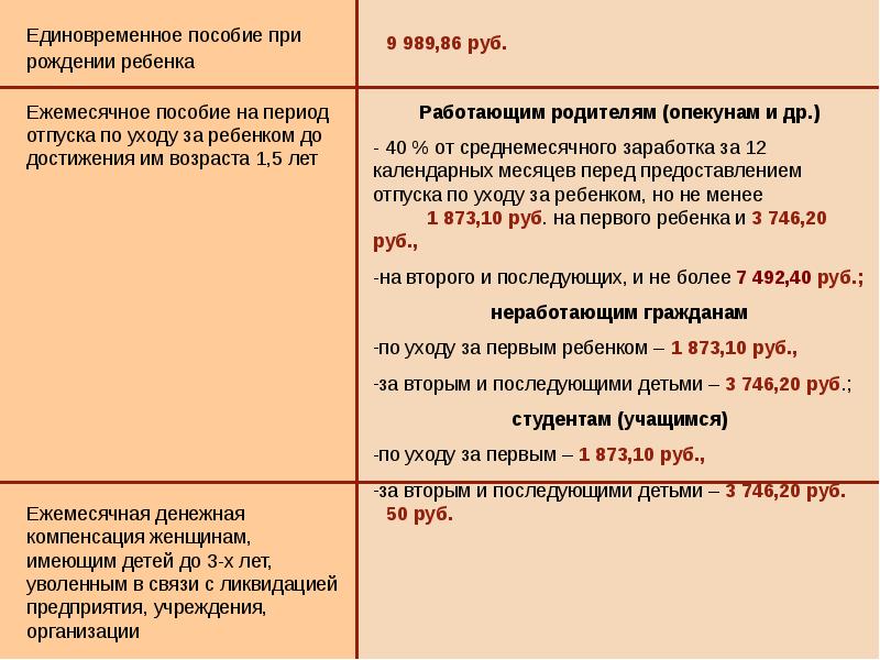 Пособие по беременности до 12 недель. Встать на учёт по беременности до 12 недель выплаты. Выплаты по беременности до 12 недель. Пособие по беременности вставшим на учет до 12 недель. Пособие если встать на учет до 12 недель беременности.