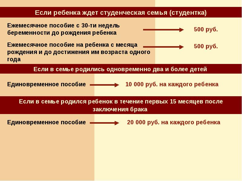 На какой неделе вставать. Пособия по беременности на ранних сроках до 12 недель. Выплаты по беременности до 12 недель. Выплаты беременным вставшим на учет до 12 недель. Учет до 12 недель пособие.