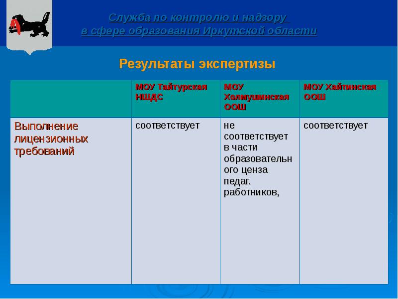 Автономные учреждения иркутской области