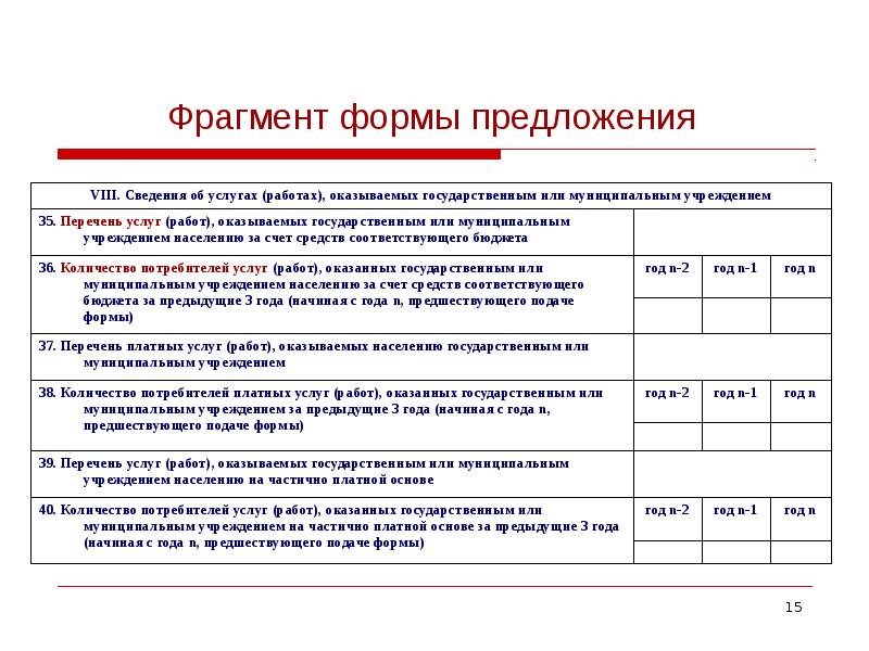 Фрагменты формы