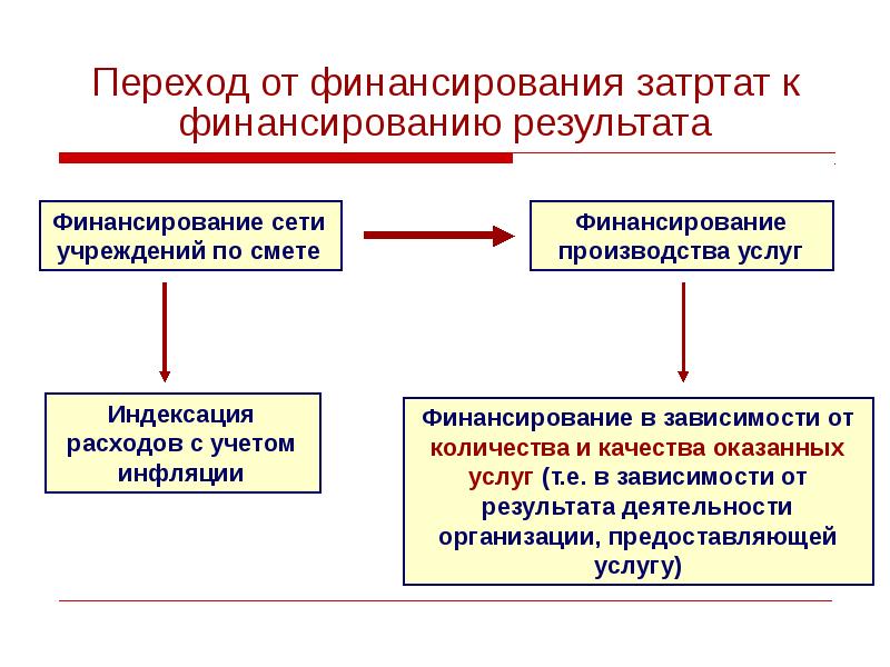 Финансирование производства. Сметное финансирование. Организация сметного финансирования казенных учреждений.. Инфляционное финансирование.