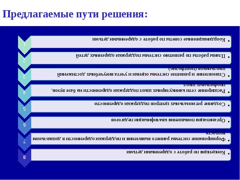 Предложить путь. Проблемы СФО. Социальные проблемы СФО. Пути решения проблем в Федеративном устройстве РФ ?. Предлагаемые пути.