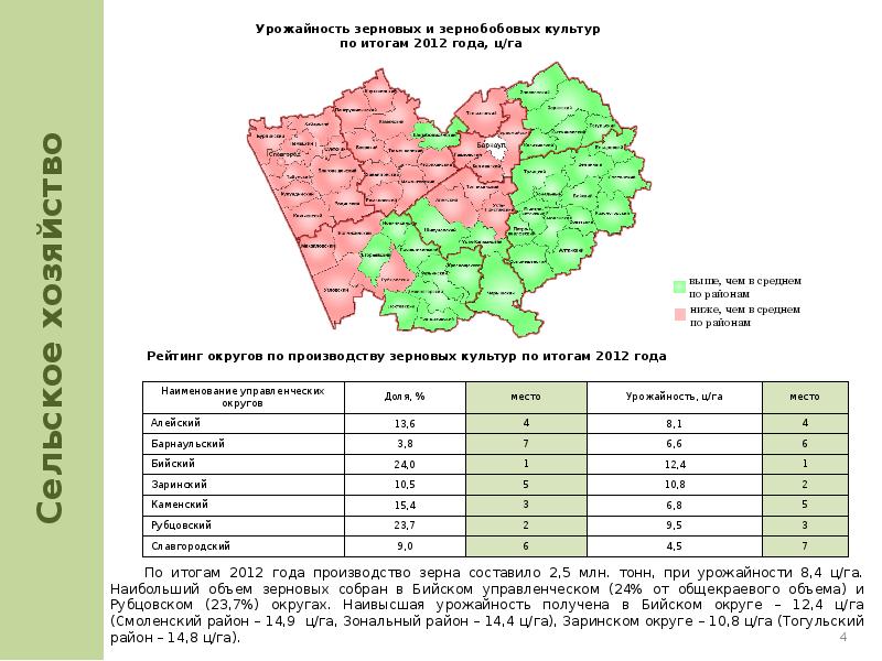 Карта зонального района алтайского края