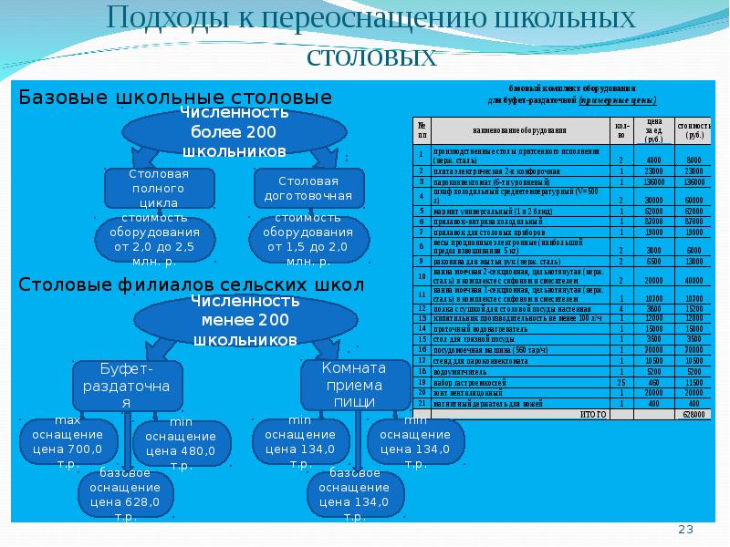 Школьный зал в управление огэ