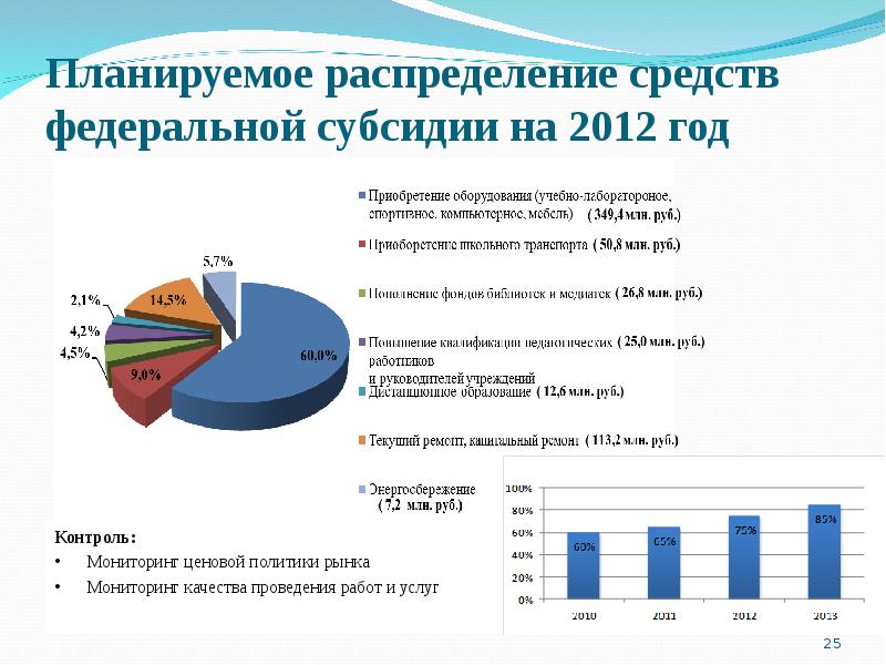 Планирование распределения. Распределение средств. Планируемое распределение. Распределение средств организации. Распределение средств Ераи.