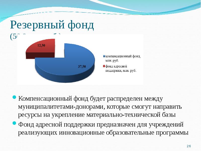 Фонд база. Резервный фонд. Резервный фонд предназначен для. Фонды и резервы это. Региональные резервные фонды.