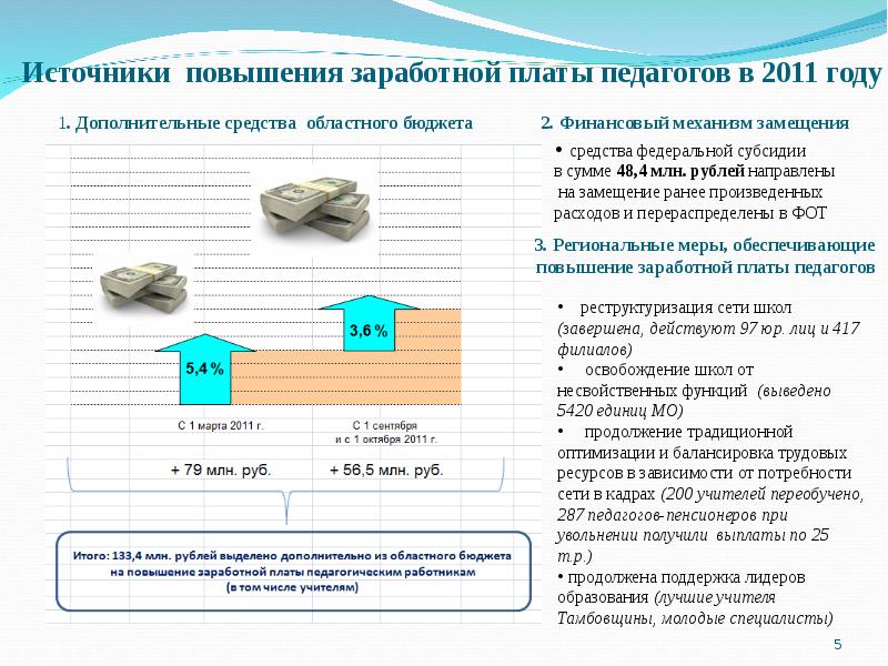 Источники заработной платы. Источник оплаты труда. Источники повышения заработной платы. Источники роста заработной платы.