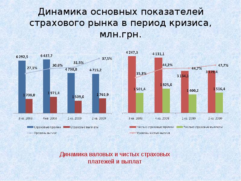 Динамика основных