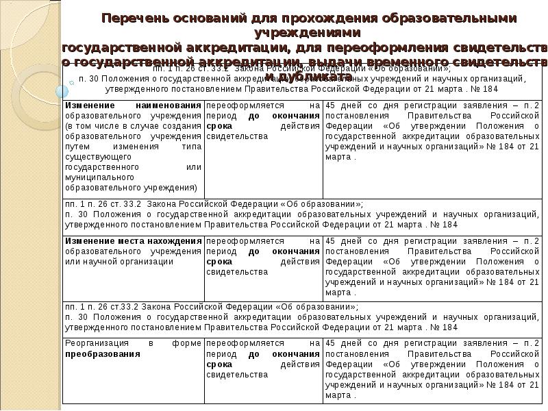Контрольно надзорная деятельность в государственном управлении. Контрольно надзорная деятельность в государственном управлении