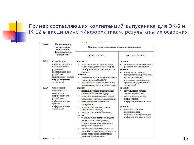 Учебная дисциплина проекта примеры