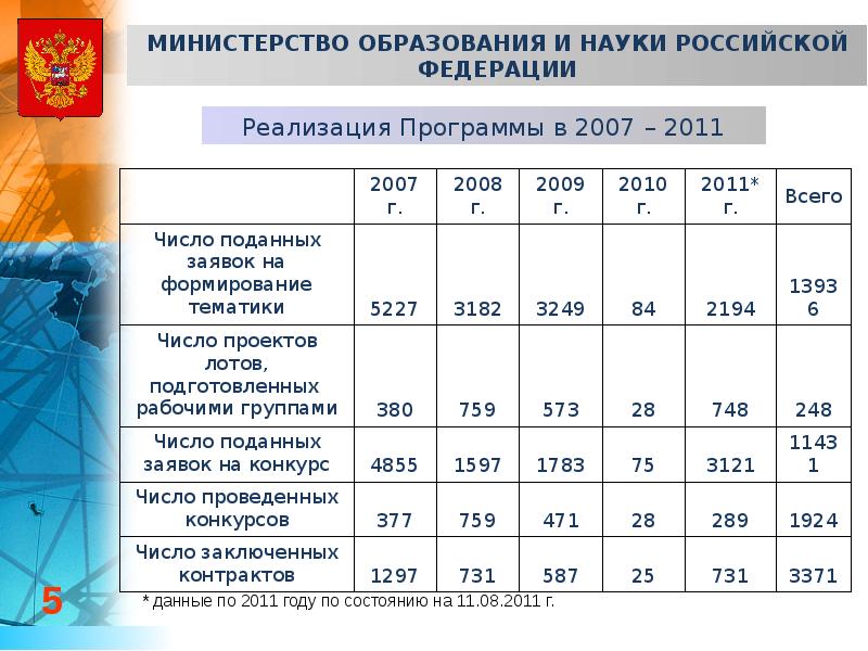 Целевая программа 2. Разработка федеральных целевых программ. ФЦП исследования и разработки. Целевые программы картинки. Целевые программы Челябинской таблица.