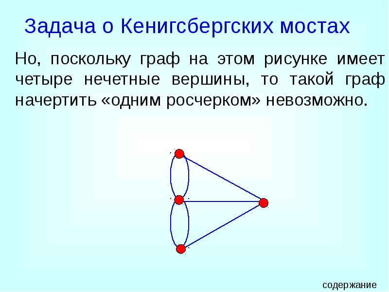 Задача о Кенигсбергских мостах
Но, поскольку граф на этом рисунке имеет Задача о Кенигсбергских мостах
Но, поскольку граф на этом рисунке имеет