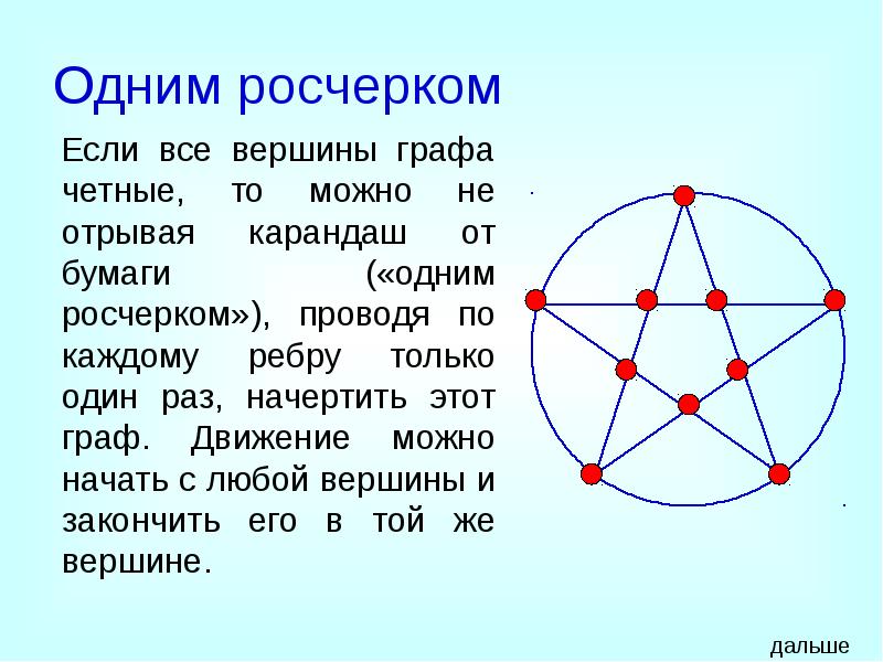Одним росчерком
Если все вершины графа четные, то можно не отрывая Одним росчерком
Если все вершины графа четные, то можно не отрывая