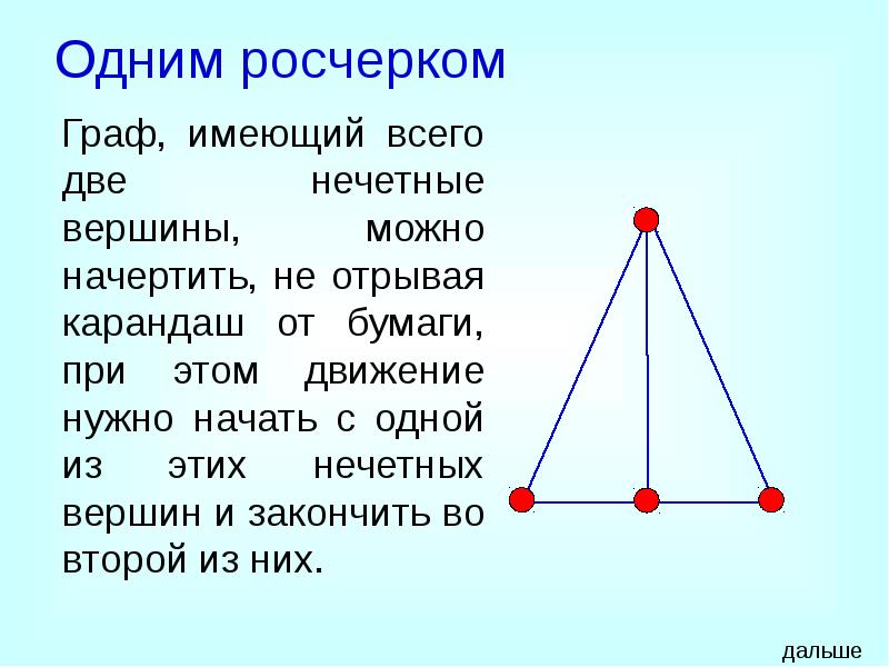 Одним росчерком
Граф, имеющий всего две нечетные вершины, можно начертить, не Одним росчерком
Граф, имеющий всего две нечетные вершины, можно начертить, не