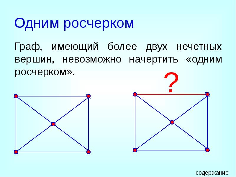 Одним росчерком
Граф, имеющий более двух нечетных вершин, невозможно начертить «одним Одним росчерком
Граф, имеющий более двух нечетных вершин, невозможно начертить «одним