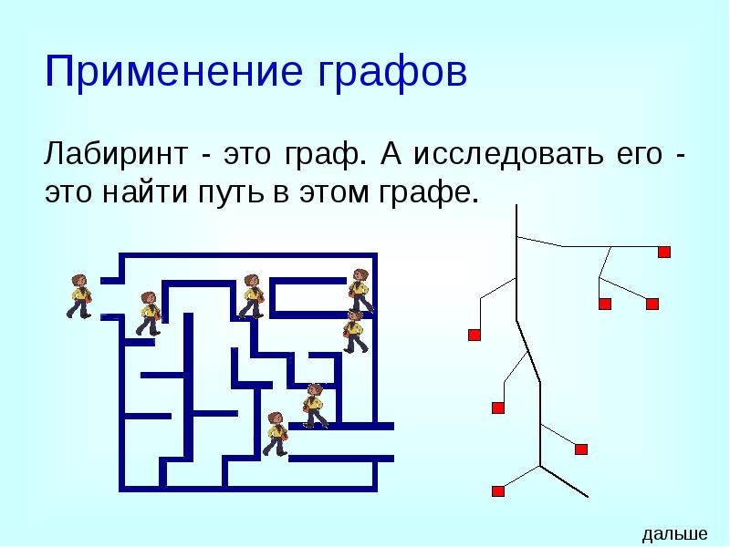 Применение графов
Лабиринт - это граф. А исследовать его - это Применение графов
Лабиринт - это граф. А исследовать его - это