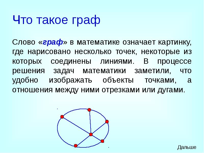 Графы 7 класс. Графы в математике. Граф в математике. Графа в математике. Математические задачи в графах.