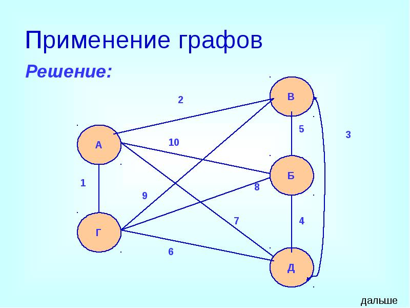Применение графов
Решение: Применение графов
Решение: