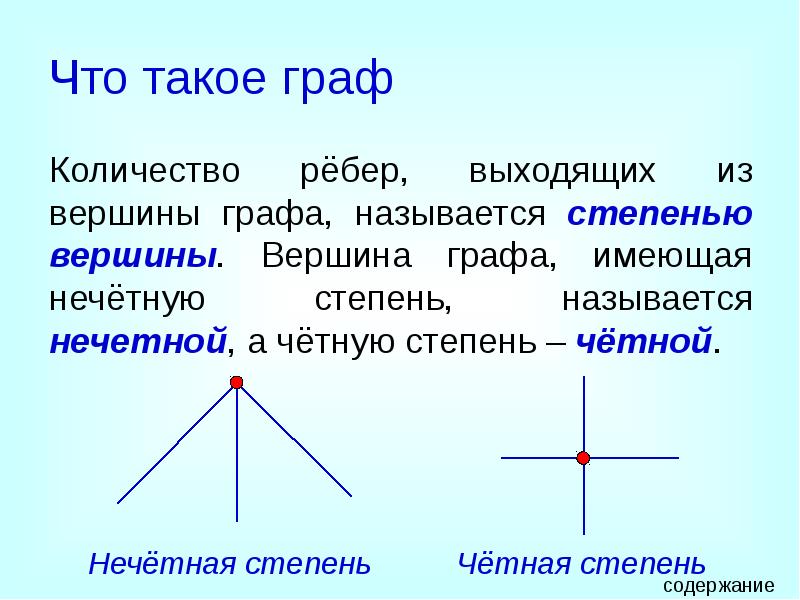 Что такое граф
Количество рёбер, выходящих из вершины графа, называется степенью Что такое граф
Количество рёбер, выходящих из вершины графа, называется степенью