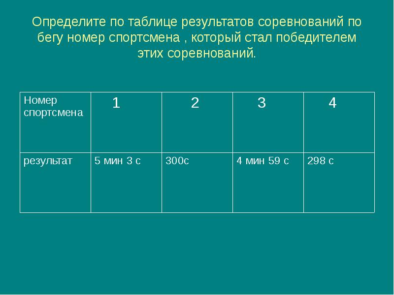 Таблица результатов. Определение результата в соревнованиях.