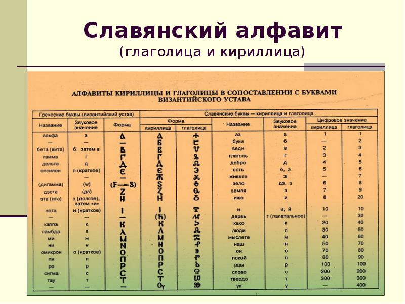 Алфавиты Мира Фото